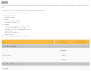 Screenshot of the new Financial Aid Module Completion Report