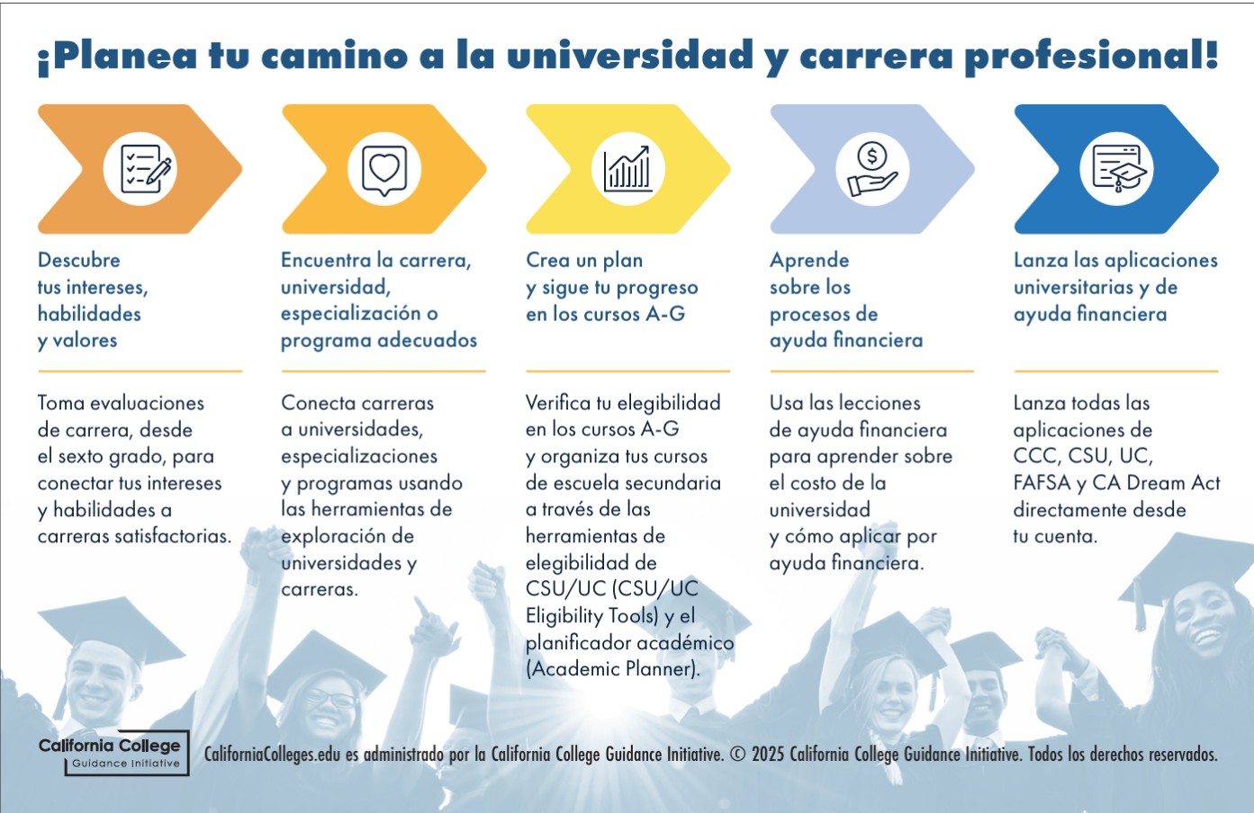 Plan Your Path to College & Career postcard (Spanish) thumbnail