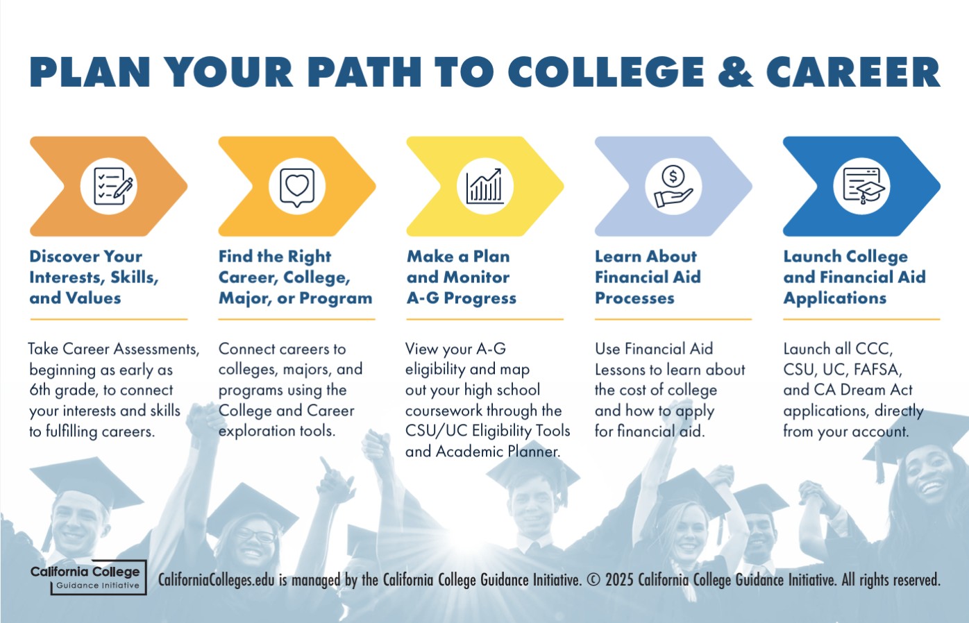 Plan Your Path to College and Career postcard thumbnail
