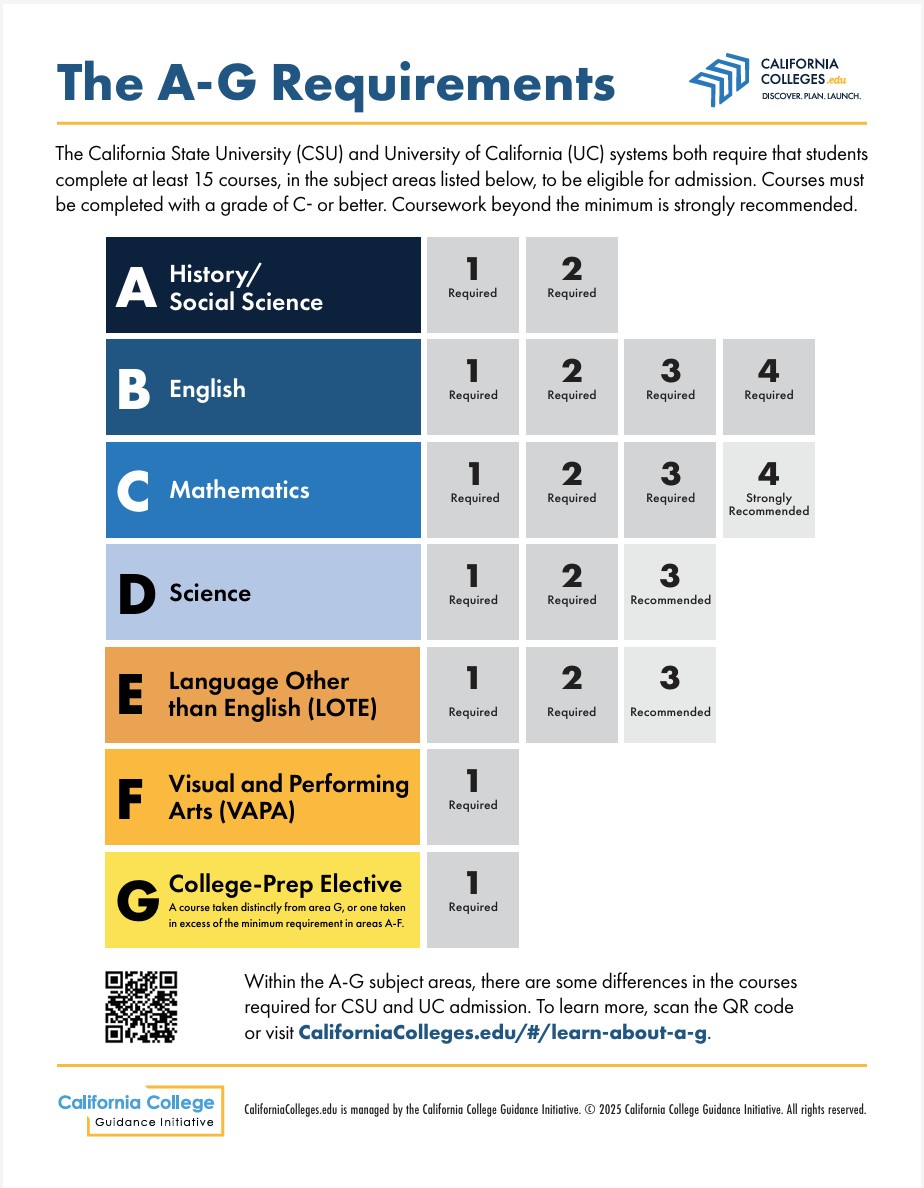 The A-G Requirements flyer thumbnail