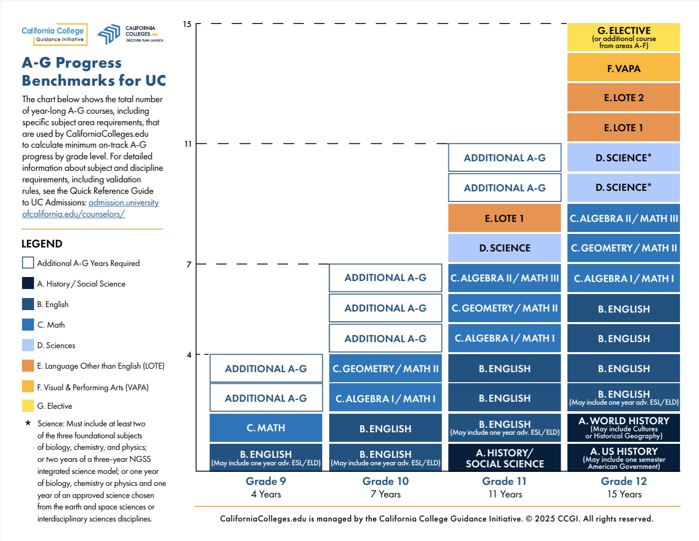 UC Eligibility Benchmarks thumbnail